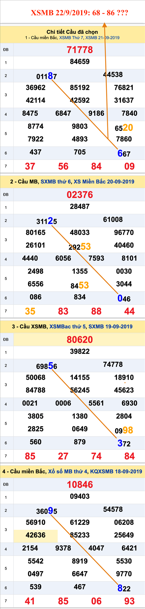 Tham khao An so XSMB 22-09-2019.png